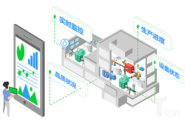 以君樂寶為例探索乳品行業(yè)追溯系統(tǒng)數(shù)字化升級與信息安全設(shè)備制造