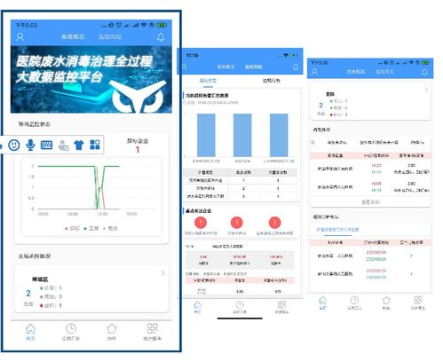 廣東省首個(gè)醫(yī)院廢水治理全過程大數(shù)據(jù)分析服務(wù)系統(tǒng)上線——實(shí)現(xiàn)智能化數(shù)據(jù)處理服務(wù)