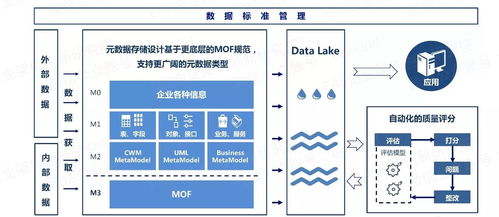 以自動(dòng)化為核心的自服務(wù)大數(shù)據(jù)治理 數(shù)據(jù)處理服務(wù)的變革與前景